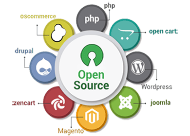 Open Source Website Design Company in Bhubaneswar